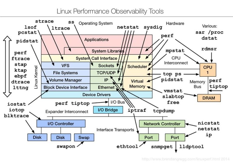 Как посмотреть ресурсы linux